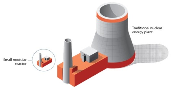 Production of Electricity Using SMRs for Off-Grid Mining and Other Applications