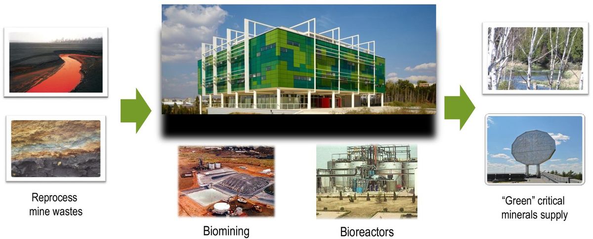 Centre-for-Mine-Waste-Biotech-one-slide-overview